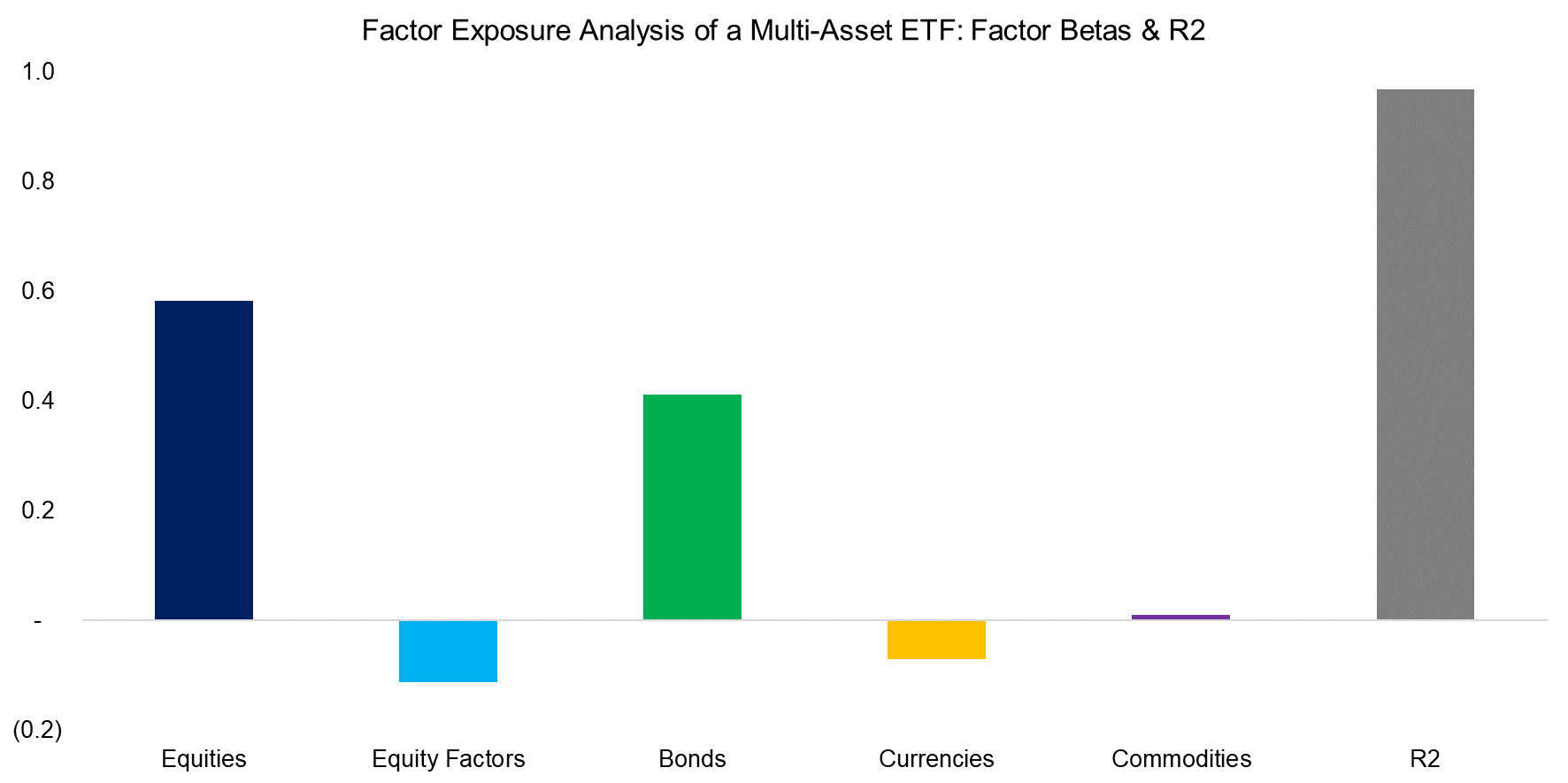 Factor Exposure Analysis