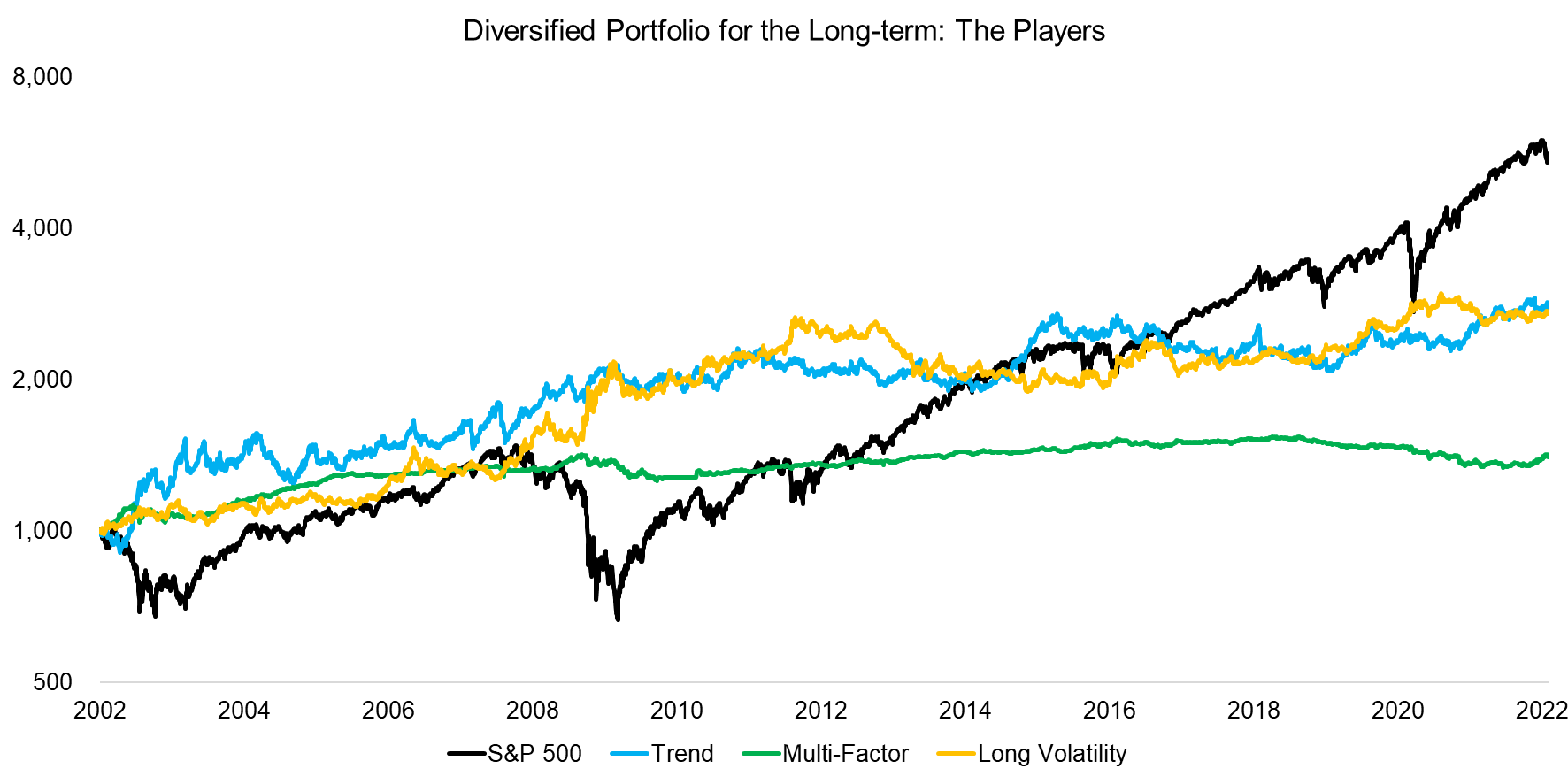 Diversified Portfolio for the Long-term The Players